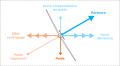 Vignette pour la version du 19 novembre 2021 à 20:36