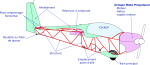 Cellule Fuselage 1.png