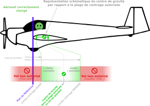 Position-relative Centrage OK 1.png