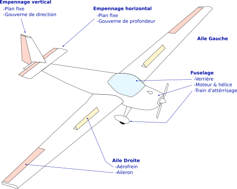 Principaux composants de la cellule d'un motoplaneur