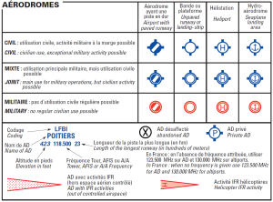 Extrait legende carteSIA1500000 aerodromes.png