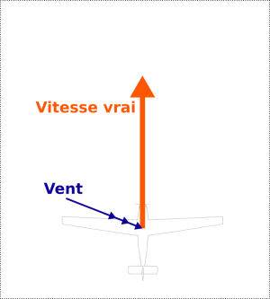 Vitesse vent-de-travers.png