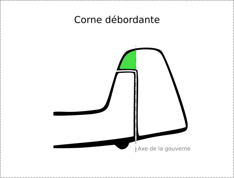 Fichier:Compensateur evolution corne-debordante.png