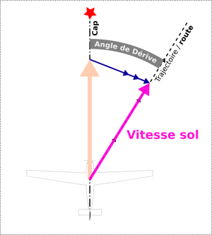 Triangle-des-vitesses.png