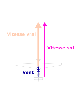 Vitesse-sol vent-arriere.png