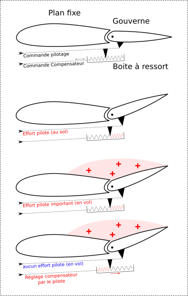 Fichier:Compensateur de regime ressort.png