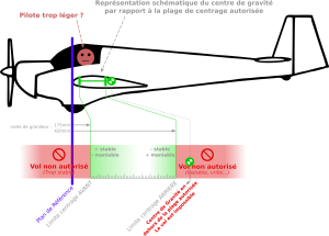 Position-relative Centrage NOK 1.png