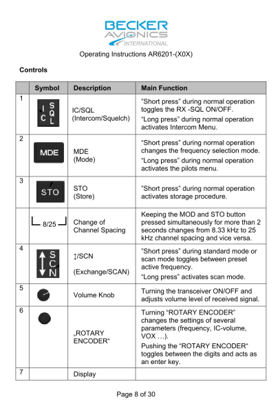 Exemple de manuel équipement pour une radio VHF. Source Becker avionics.