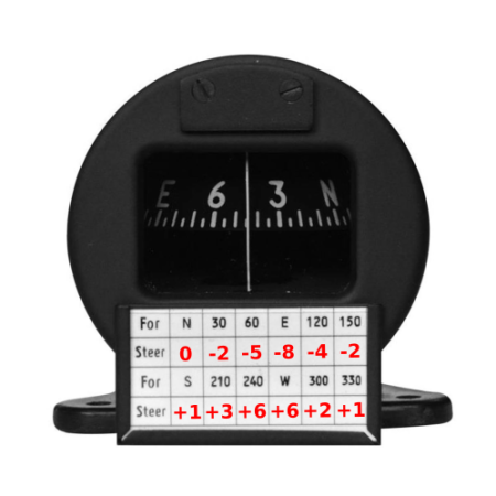 Le cap compas indiqué est de 45°. La déviation indiquée par la table (en rouge) est entre -2° et -5°. Le cap magnétique est donc de l'ordre de 42°.