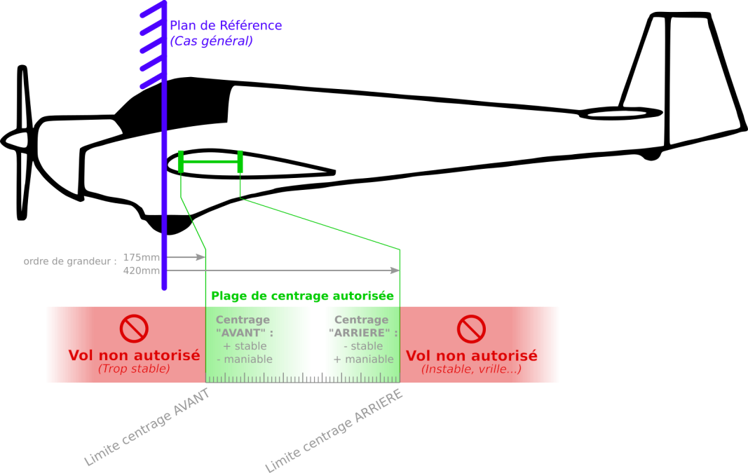 Position-relative Centrage 1.png