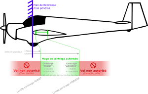 Position-relative Centrage 1.png