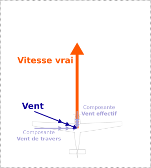 Vitesse vent-de-travers-composantes.png